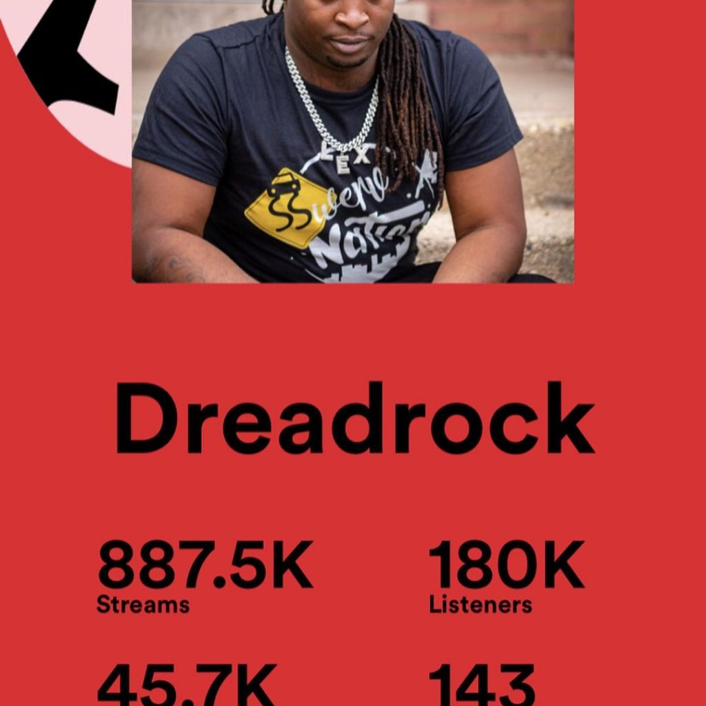 Spotify Wrapped 2021: Dreadrock get almost 1mi streams in 2021.